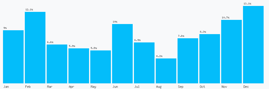 Number popularity chart 7792464048
