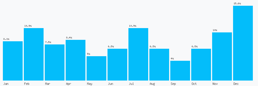 Number popularity chart 1933383826
