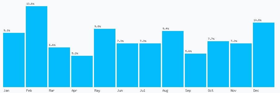 Number popularity chart 7894536996