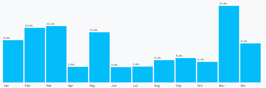 Number popularity chart 2081547108