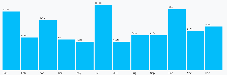 Number popularity chart 7950723966