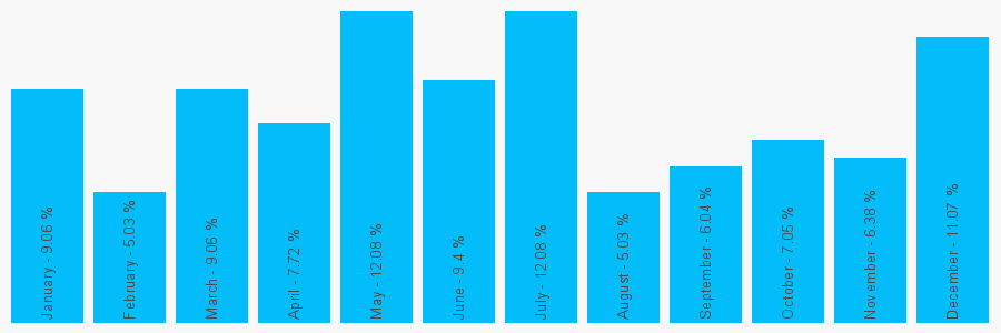 Number popularity chart 1793435149