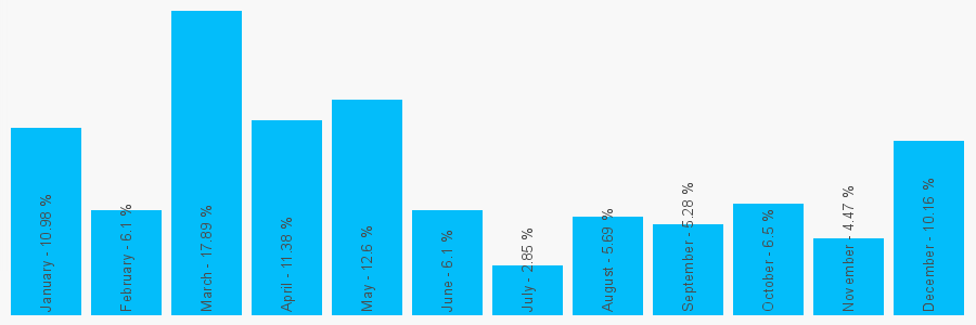 Number popularity chart 1458834810