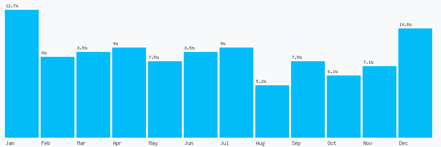 Number popularity chart 1382350053