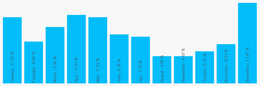 Number popularity chart 1793480100