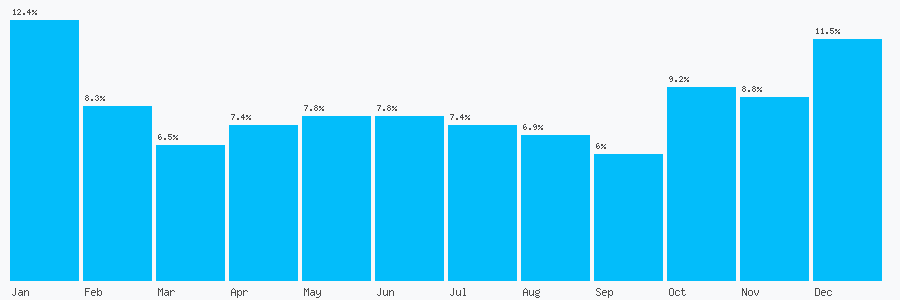 Number popularity chart 7837084018