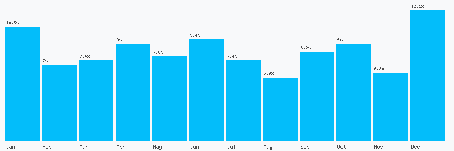 Number popularity chart 1316575264