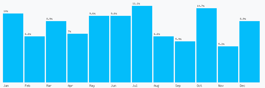 Number popularity chart 1625664575