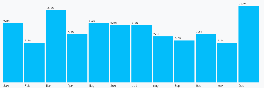 Number popularity chart 2036346718