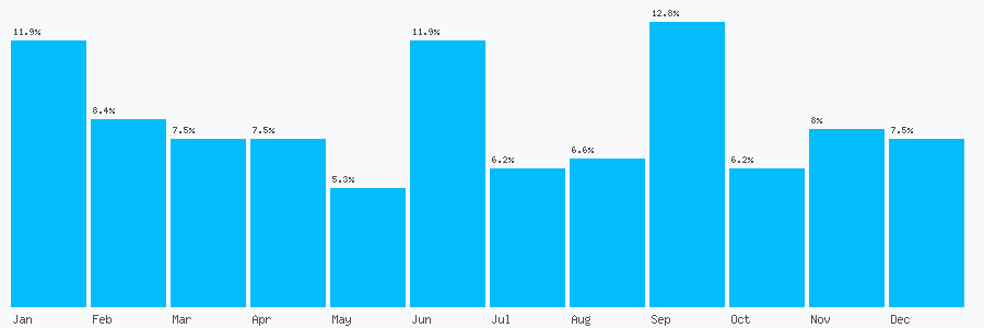 Number popularity chart 1492805188