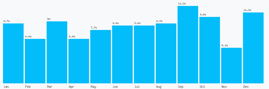 Number popularity chart 1614764313