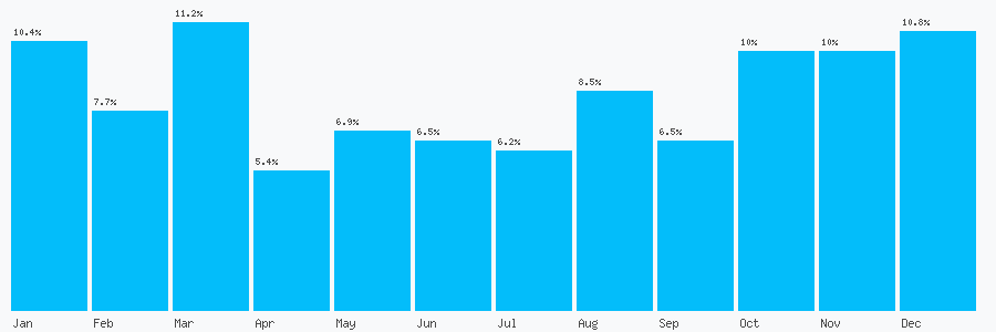 Number popularity chart 1130488729
