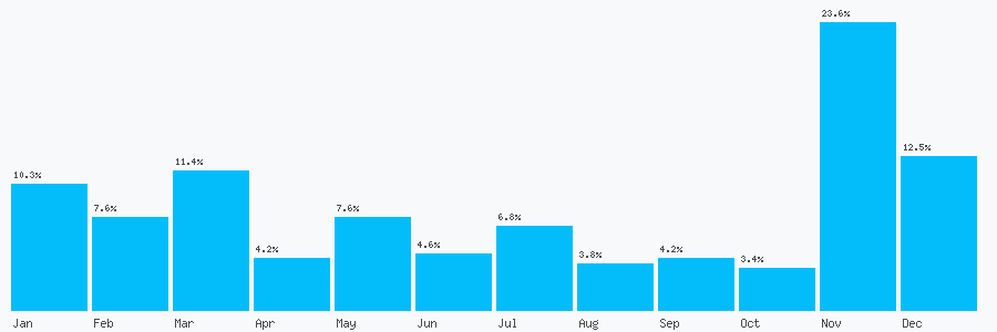 Number popularity chart 213666345256