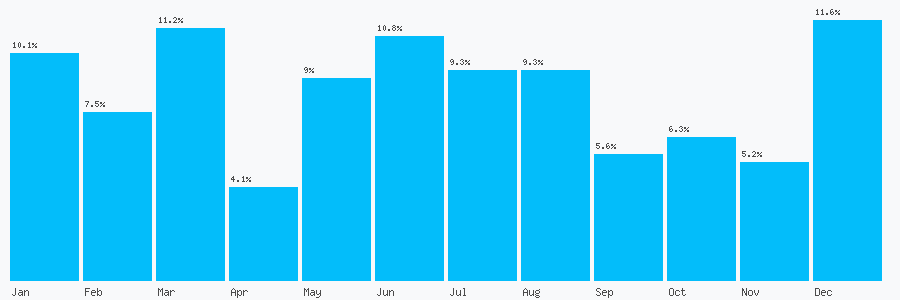 Number popularity chart 7901822849