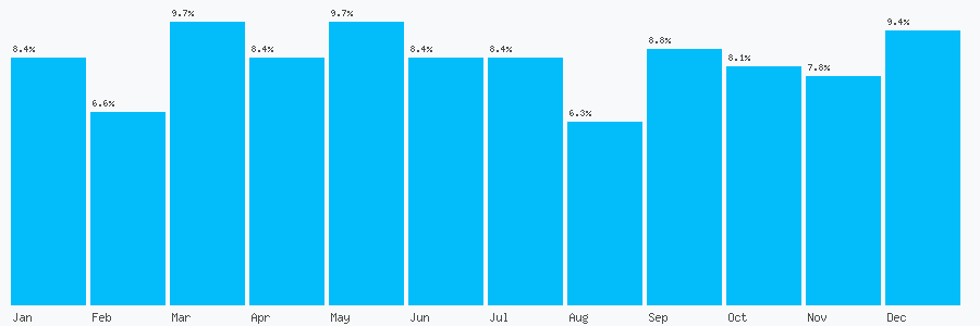 Number popularity chart 1619747025