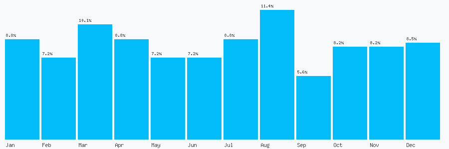 Number popularity chart 2082361037