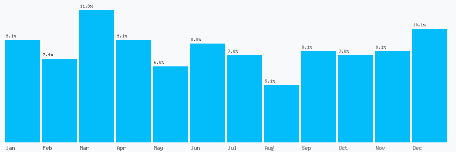 Number popularity chart 1224924839