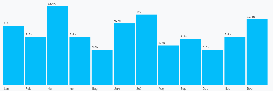 Number popularity chart 795458081