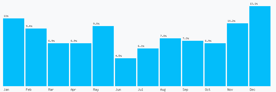 Number popularity chart 2078333938