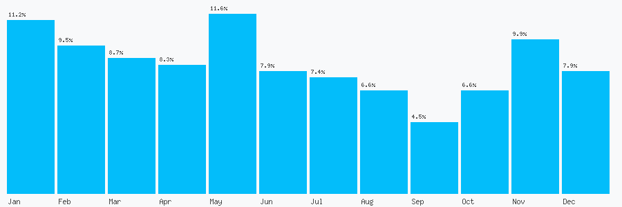 Number popularity chart 1920830594