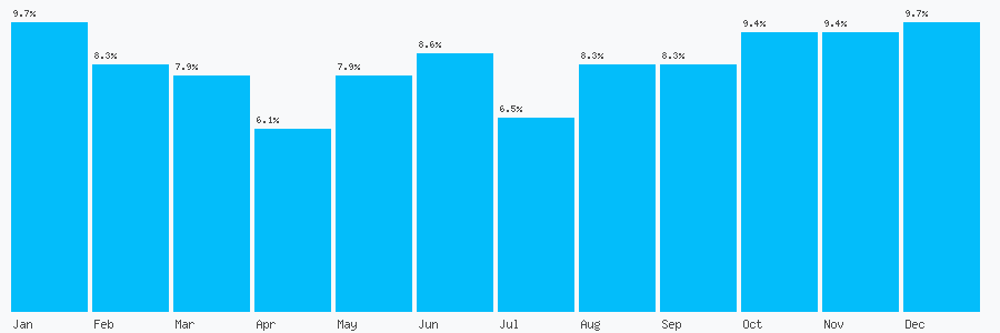 Number popularity chart 1132364747