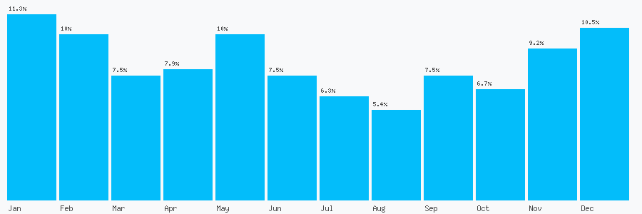 Number popularity chart 1270448784