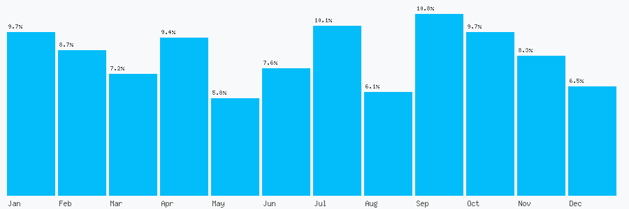 Number popularity chart 1626890001
