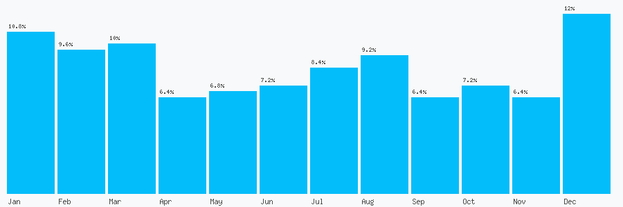 Number popularity chart 1920886300