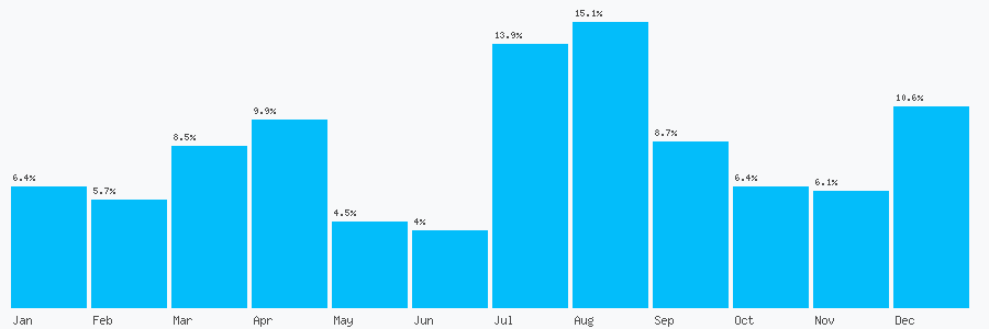Number popularity chart 1344530854