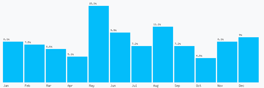 Number popularity chart 19556010