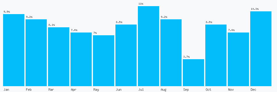 Number popularity chart 2031764173