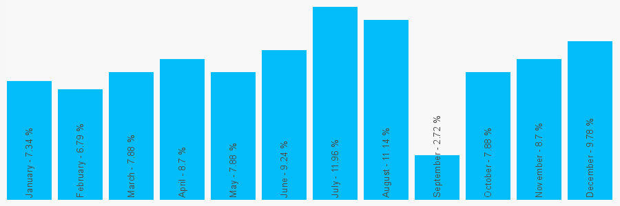 Number popularity chart 2035242936