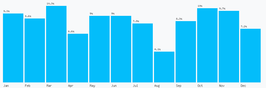 Number popularity chart 1200427744