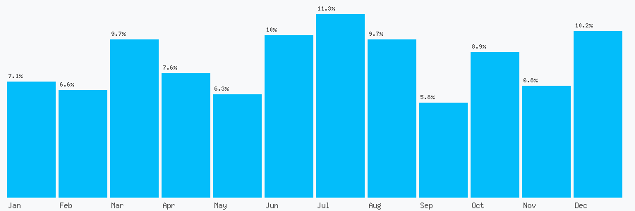 Number popularity chart 1223798185