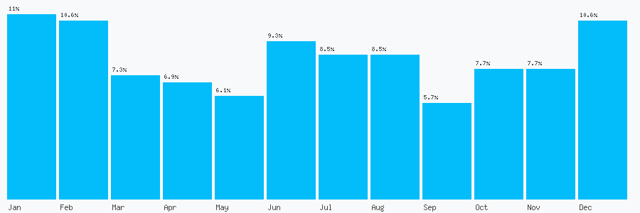 Number popularity chart 1923582027