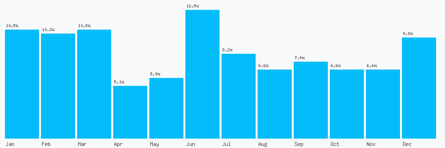 Number popularity chart 1792348627