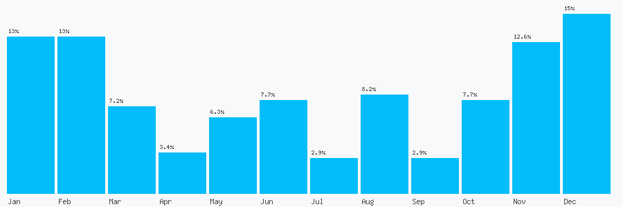 Number popularity chart 6386865804