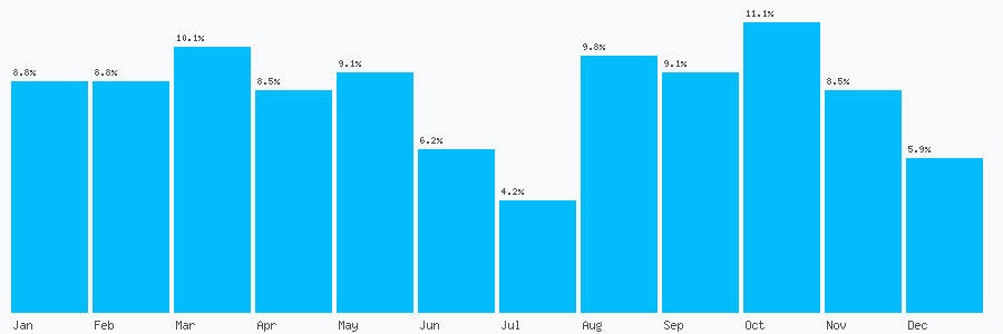 Number popularity chart 7802487615