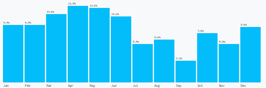 Number popularity chart 2089300678