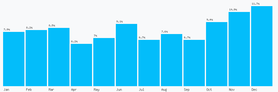 Number popularity chart 2036249839
