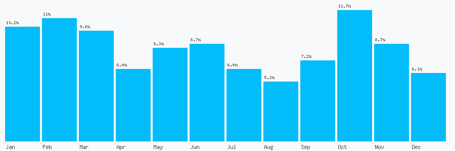 Number popularity chart 2003330202