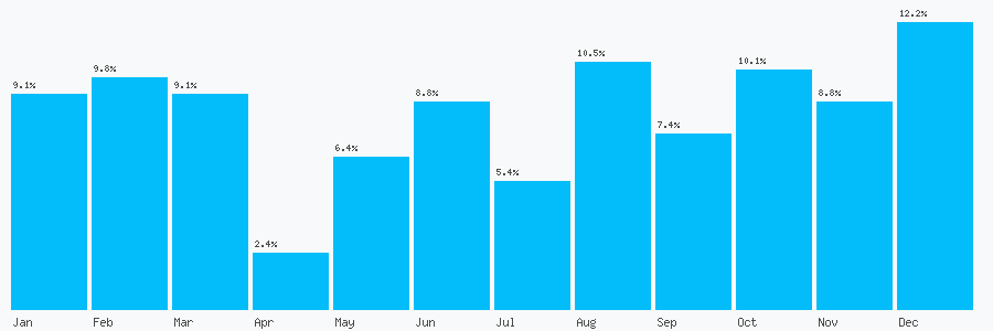 Number popularity chart 2890305260