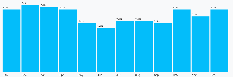 Number popularity chart 1513759290