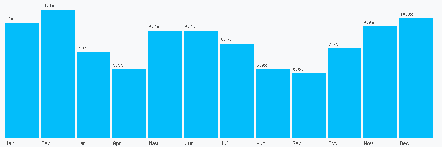 Number popularity chart 1793878620