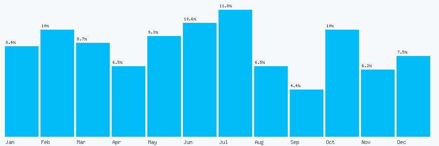 Number popularity chart 7375935579