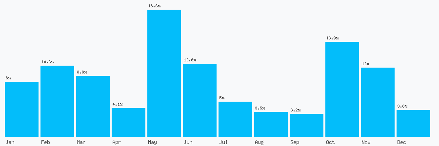 Number popularity chart 2030973578