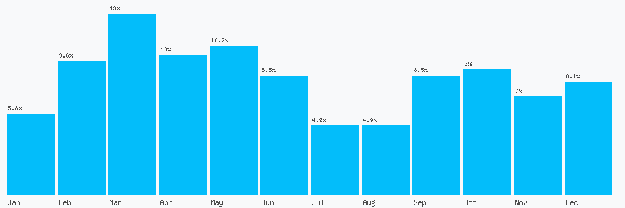 Number popularity chart 1217540138