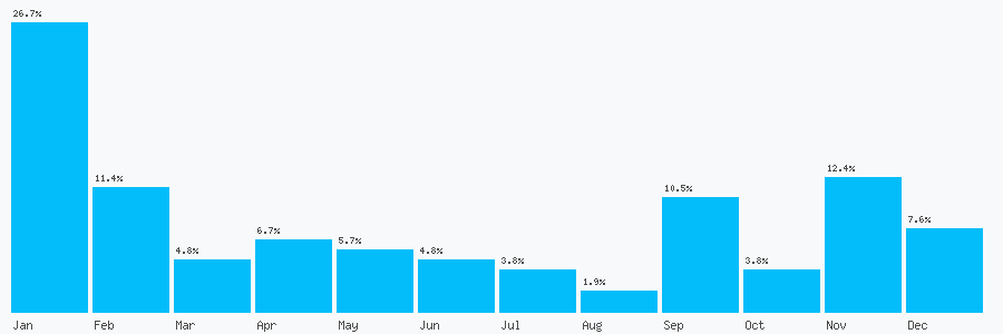 Number popularity chart 1618313200