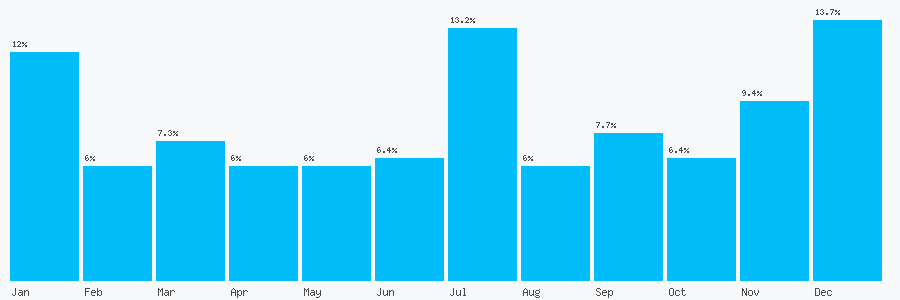 Number popularity chart 1795660386