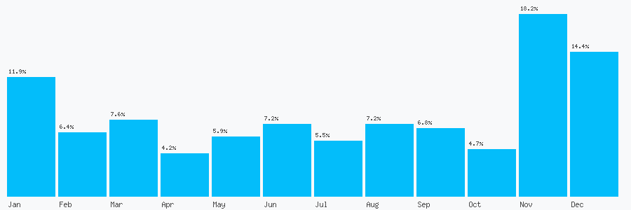 Number popularity chart 1424432732